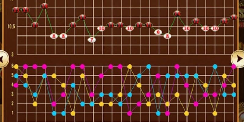Chiến thuật cược câu bet tài xỉu tại go88 để tối ưu lợi nhuận