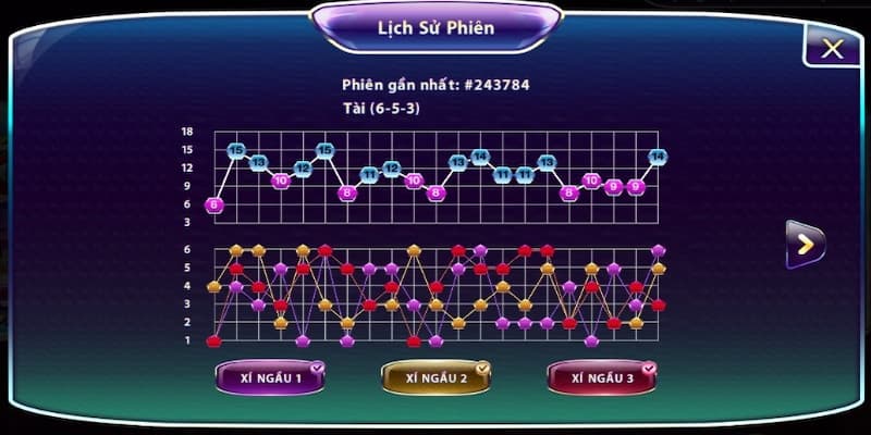 Tổng quan về câu bet tài xỉu tại go88